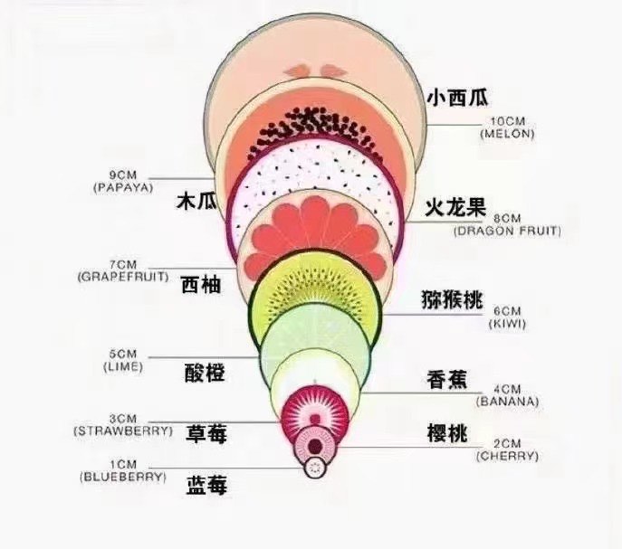 [爱心]也是为什么一定要进行产后的产道以及盆底肌恢复