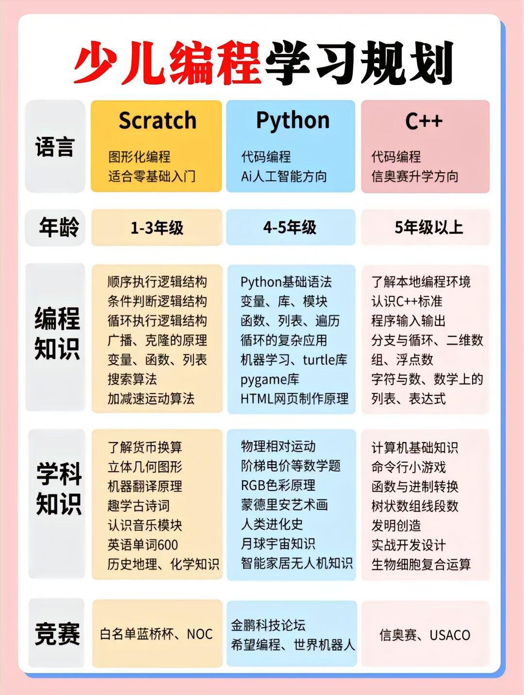 少儿python编程有必要学么