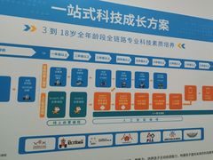 -童程童美·信息学竞赛·机器人编程·少儿编程(五棵松万达校区)