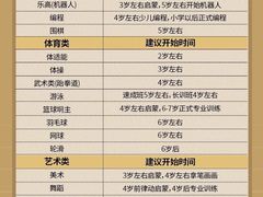 -一弈围棋学苑(三峡广场店)