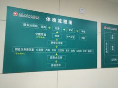 -上海市第八人民医院-体检中心