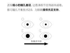 -沪睛眼镜蔡司官方授权店(金桥佳林路店)