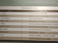 -郭守敬纪念馆