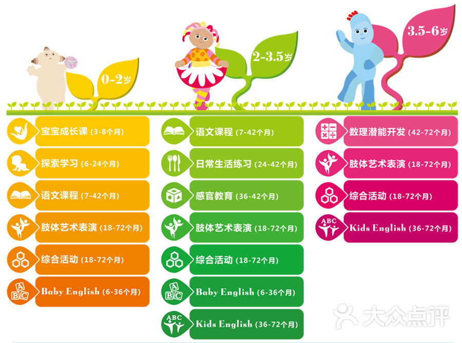 花园宝宝(顺义店)