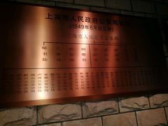 -上海公安博物馆