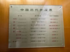 -自贡市盐业历史博物馆