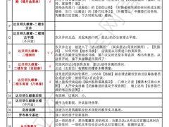 -罗布林卡