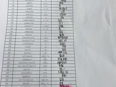-新航道雅思托福·留学·考研培训(人民广场校区)