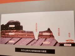 -红旗渠纪念馆