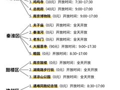 -尚岛私房菜(西方巷店)