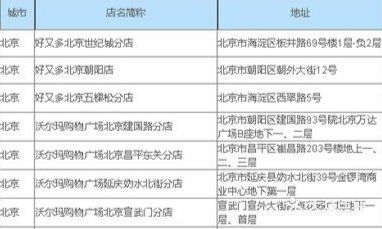 知春路沃尔玛即将关闭，留给曾工作生活于周边一些人的只