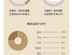 -ibarrel爱杯·bistro&brunch(江宁路店)