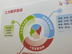 -培飞思维启蒙·益智游戏·科学探索(城西银泰店)