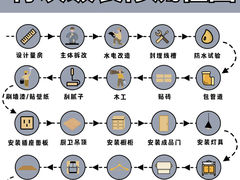 -六西格玛装饰(光谷店)
