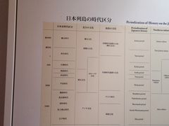 -东京国立博物馆