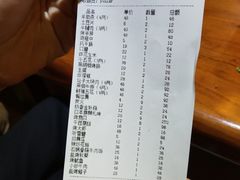 账单-红泥小火炉·东北泥炉烤肉(宁波总店)