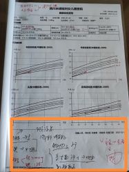 -米诺娃妇女儿童医院·三级妇儿医院