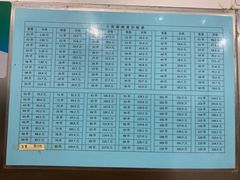-郭记小街麻辣烫(南小街总店)