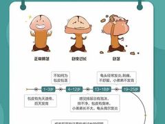-沈阳沈大医院