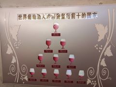 -青岛葡萄酒博物馆