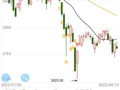 -上海证券交易所(上海证券大厦北塔店)