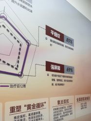 -东莞壹加壹整形美容医院
