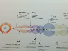 -极简口腔(总院)
