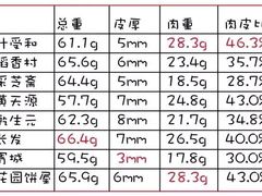 -长发西饼(临顿路店)