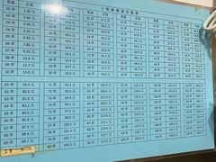 -郭记小街麻辣烫(南小街总店)