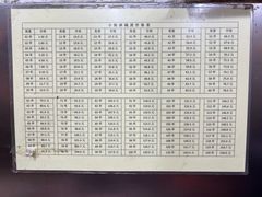 -郭记小街麻辣烫(南小街总店)