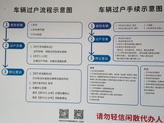 -北京市旧机动车交易市场