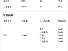 -中环质评甲醛检测CMA实验室(朝阳店)
