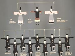 -汉景帝阳陵博物院
