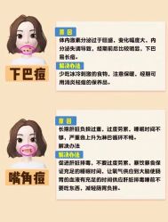 -美肤盾祛痘·问题肌头疗管理中心