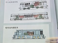 -沈阳铁路陈列馆
