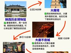 -西安城墙·碑林历史文化景区