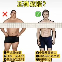 -Fundi张玉珊修身堂·indiba·BTL科技瘦身