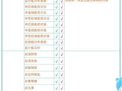 -美年大健康体检中心(西直门分院)