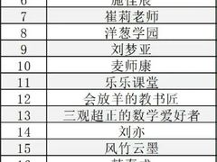 -上海第一八佰伴