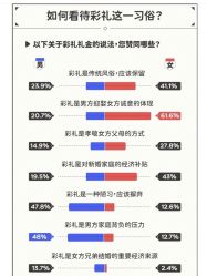 -Sunny喜铺婚礼策划(东部店)