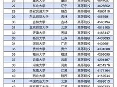 -新东方考研·专升本·四六级(龙子湖校区)