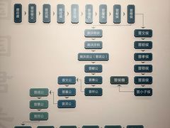 -晋国博物馆