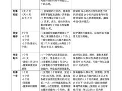 -上海诚本律师事务所·刑事辩护团队
