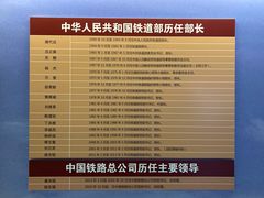 -中国铁道博物馆(正阳门馆)