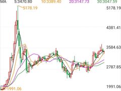 -上海证券交易所(上海证券大厦北塔店)