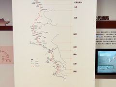 -中国京杭大运河博物馆