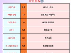 -巧克力渔家.小船海鲜胶东菜(万平口店)