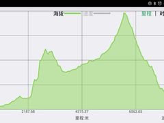 -会稽山峡洞漂流-上青古道