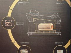 -法门文化景区