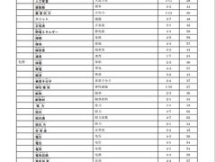-学习谷日语培训日本留学·多语种外语教学(西单宣武分部)